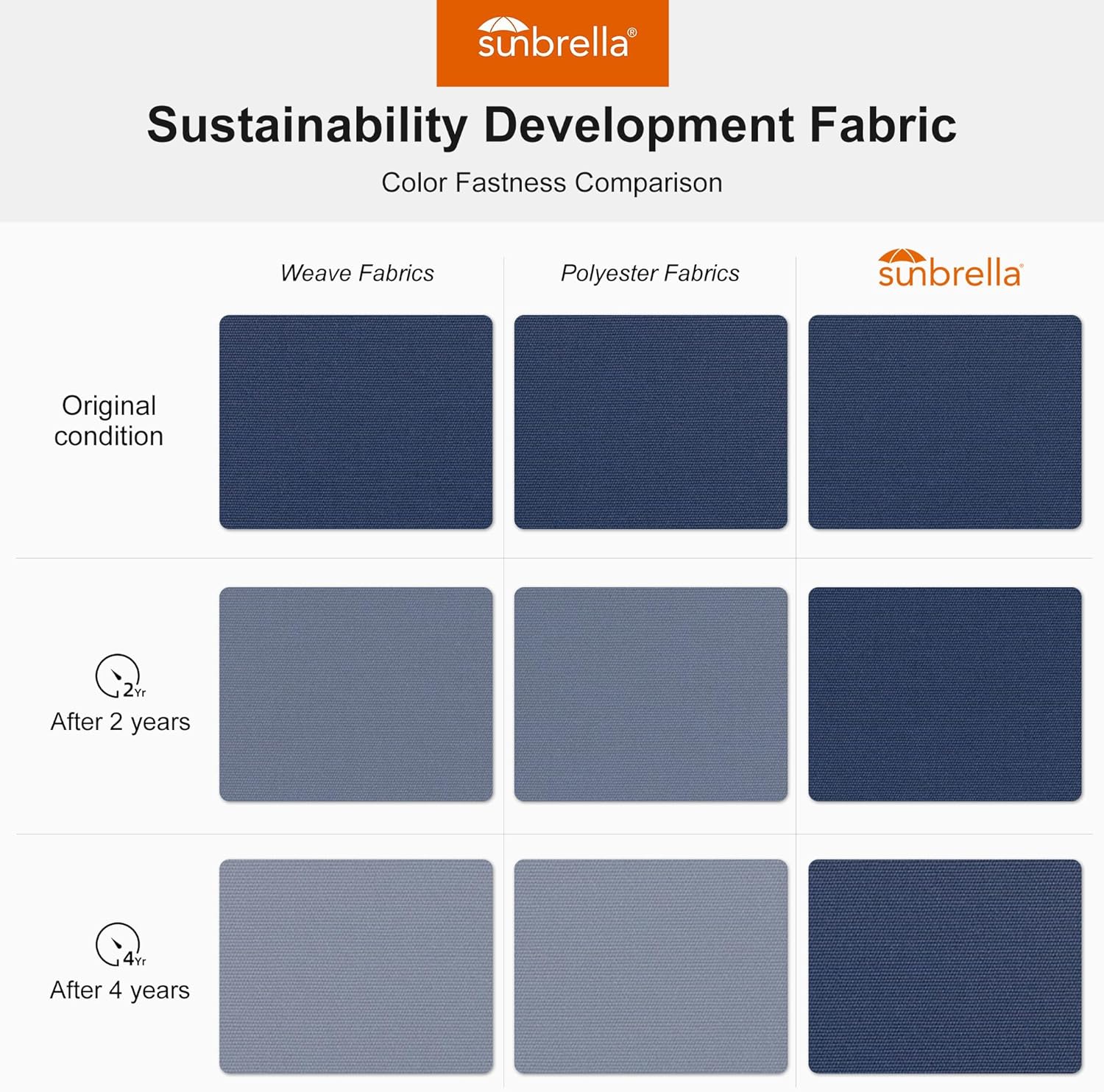Umbrella 9' X 12' Double Top Deluxe Rectangle Patio Umbrellas Offset Hanging Umbrellas Cantilever Umbrella, Spectrum Indigo